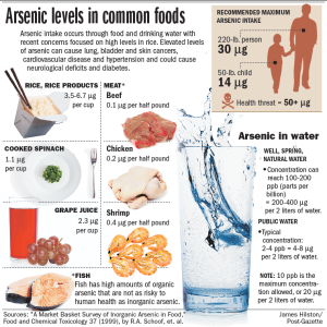 arsenic_in_food